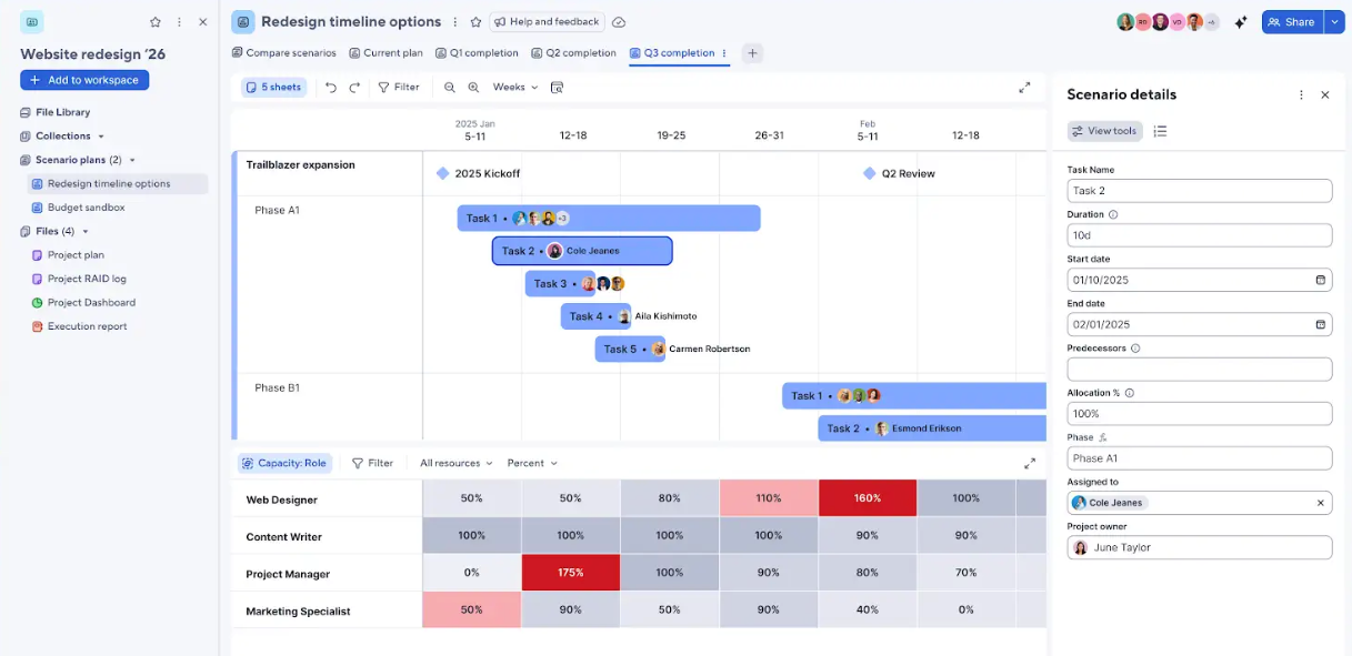 Scenario Planning: Compare scenarios | Smartsheet Learning Center