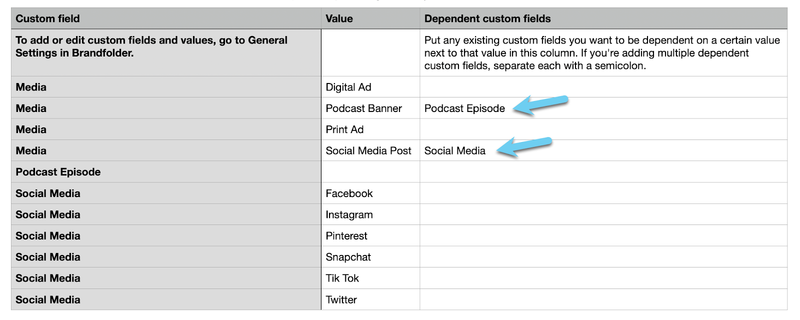 add dependent custom fields