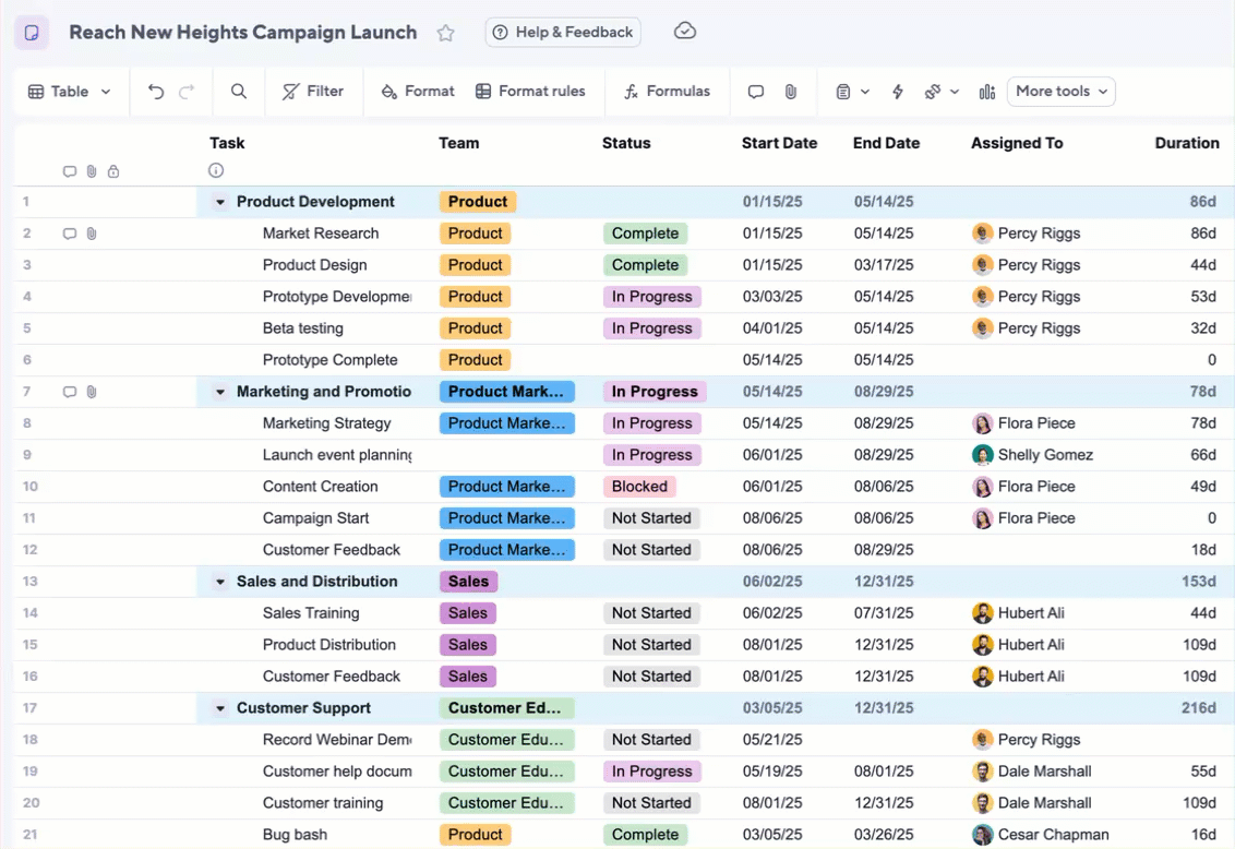 Hide columns in a sheet