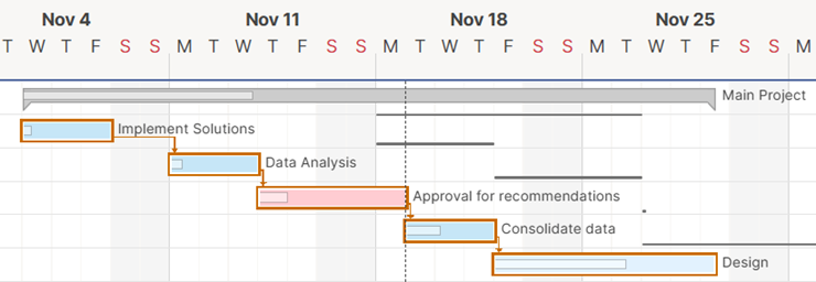 Summary path in Gantt view