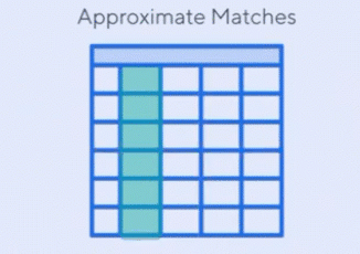 MATCH approximate matches example