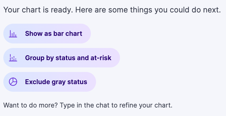 Select a prompt to refine your chart