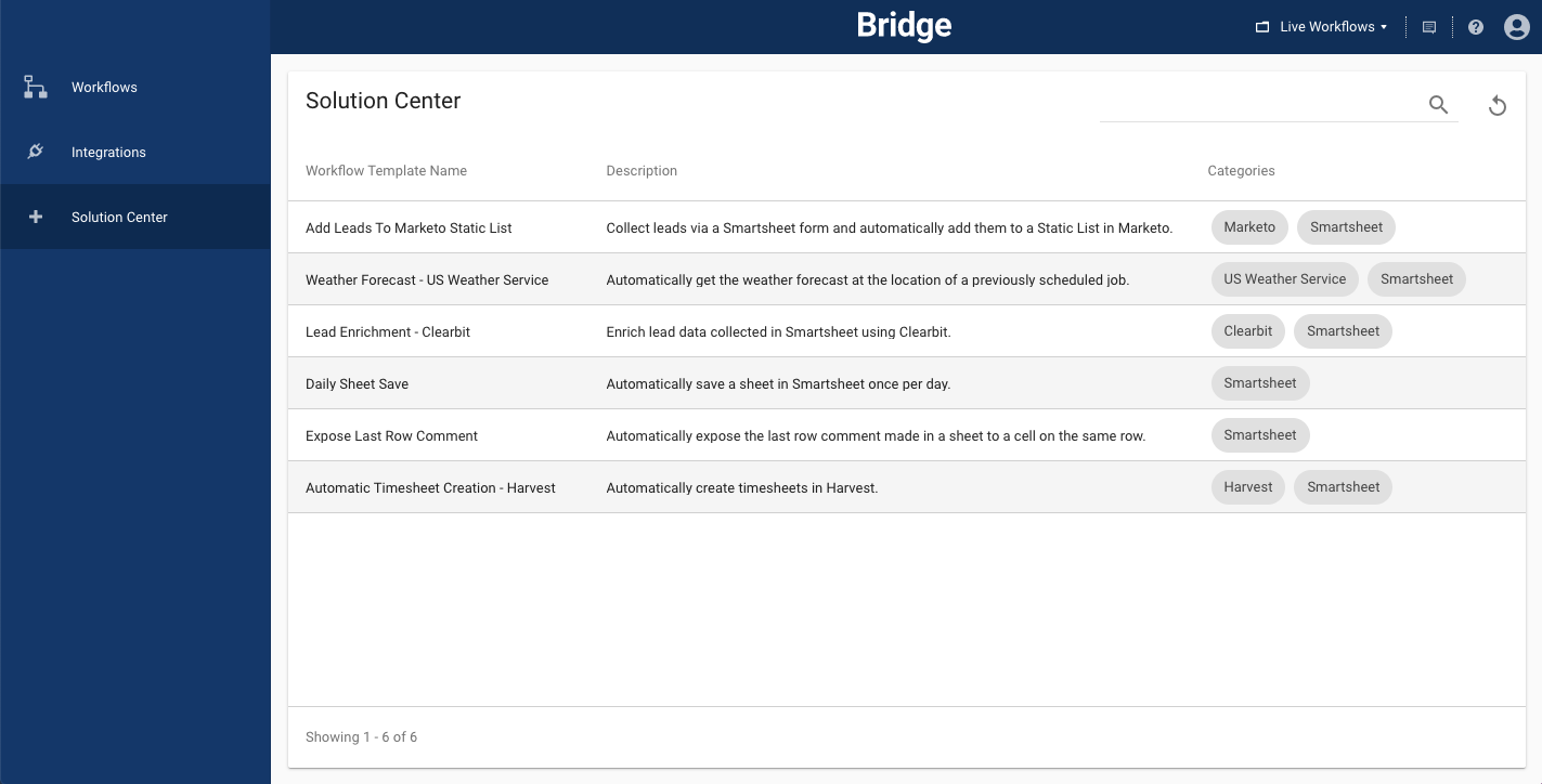 Bridge categories