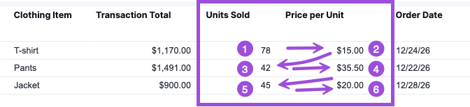 MATCH price per unit example