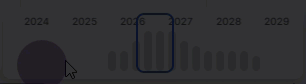 Timeline view minimap