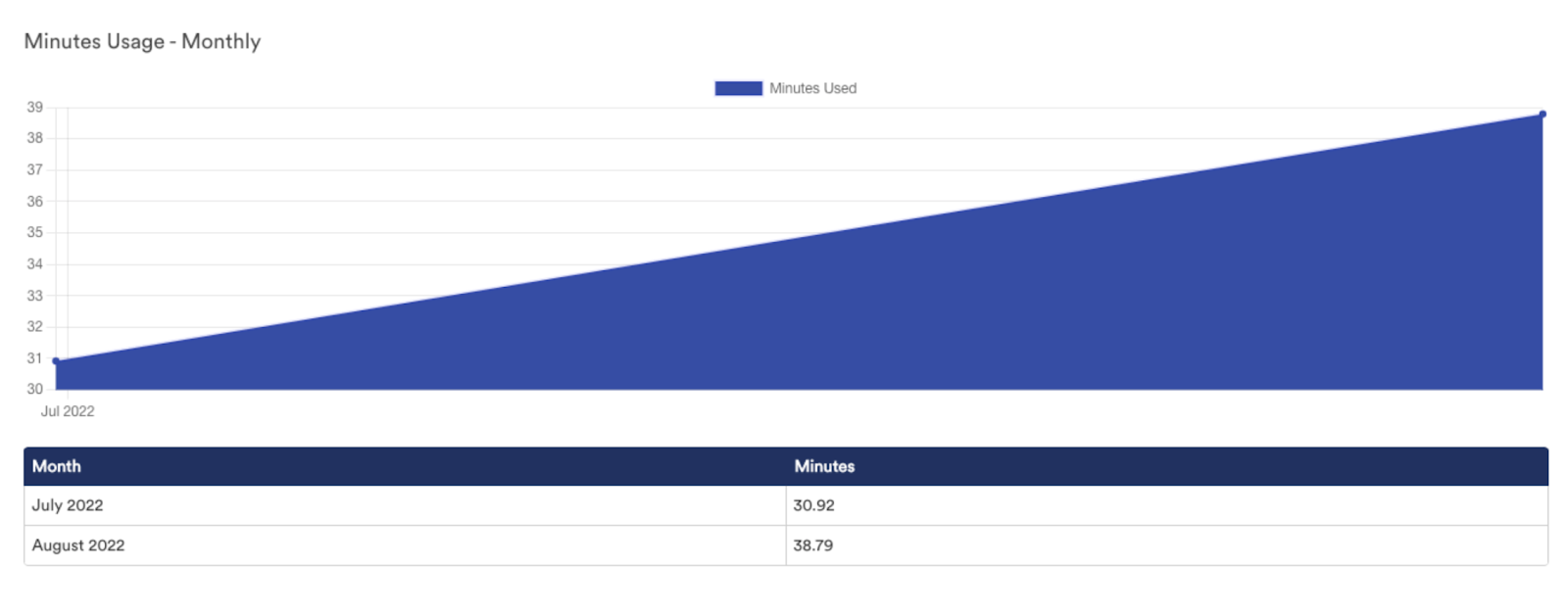Video streaming details brandfolder