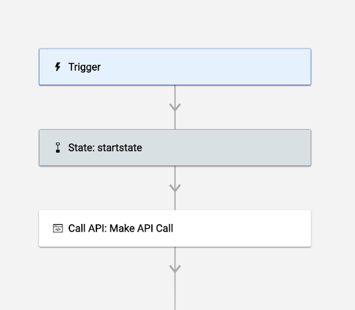 Make API Call workflow