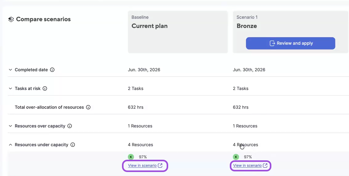 Scenario Planning: Compare scenarios | Smartsheet Learning Center