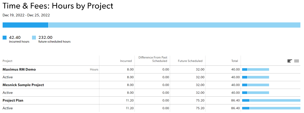 time and fees report