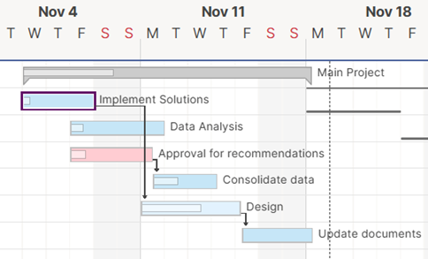 Driving path in Gantt view