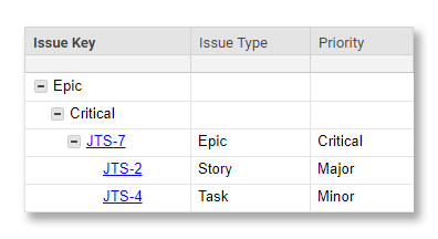 Issues sorted by priority