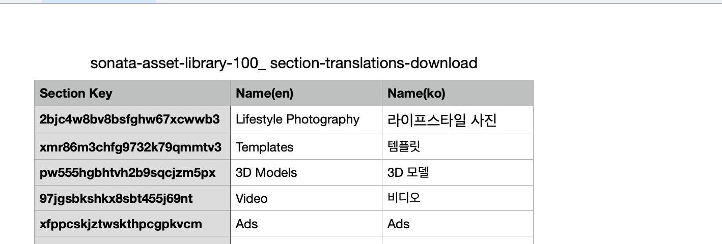 Multi-language asset details and bulk translations