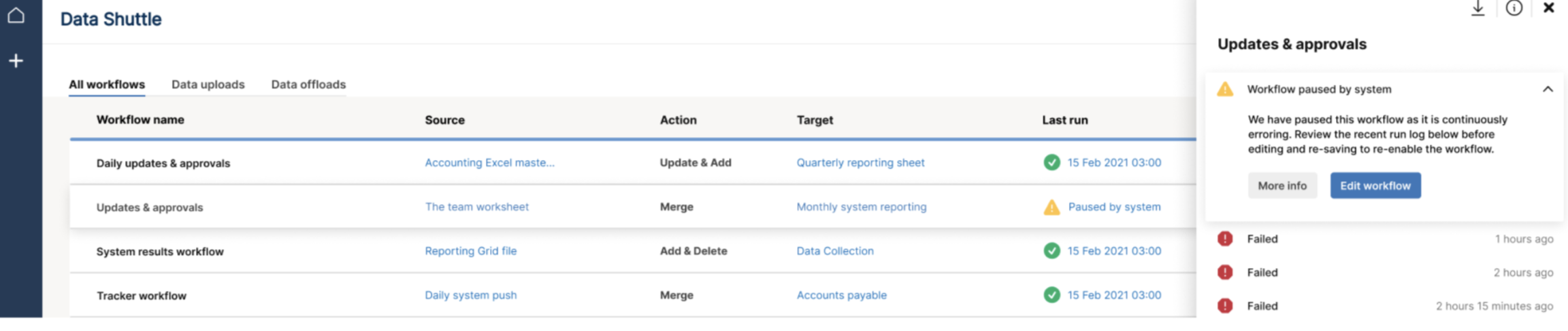 Notification that the workflow has been paused by system