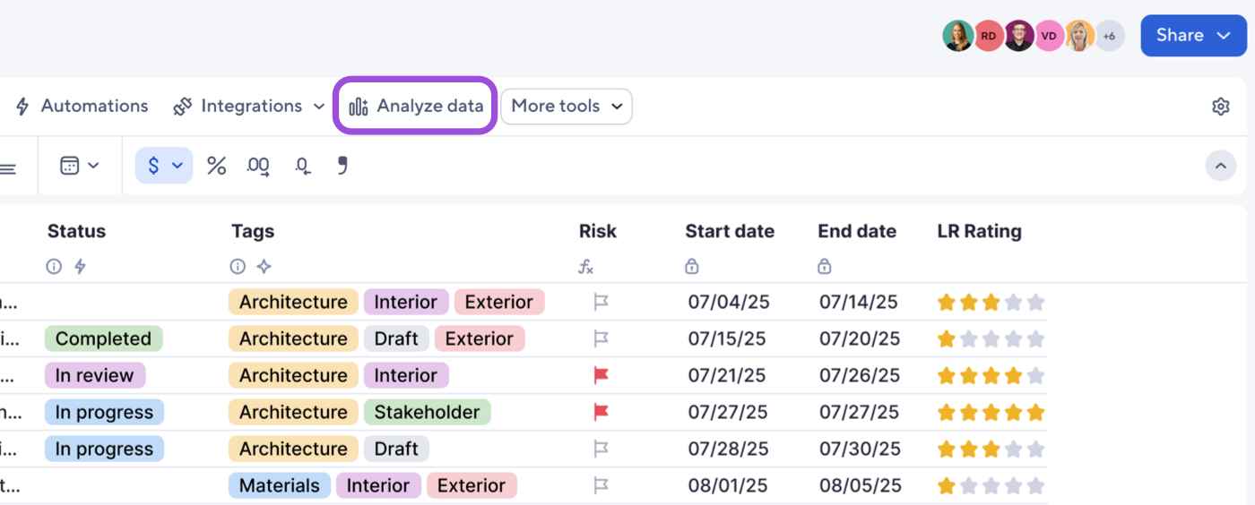 Analyze data button in New Views (Table, Board, and Timeline)