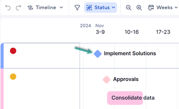 Milestone diamond symbol in timeline view