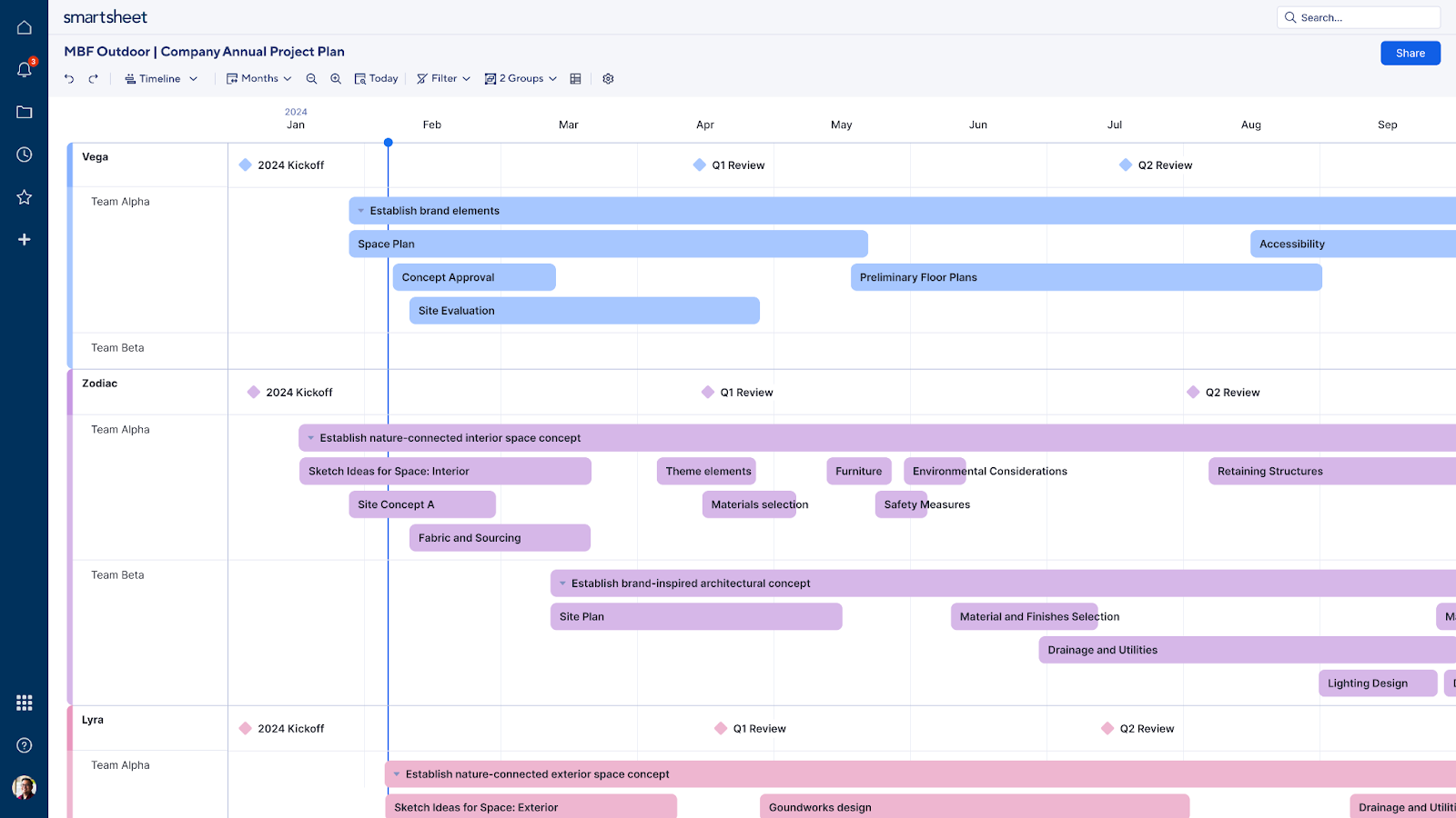 timeline view