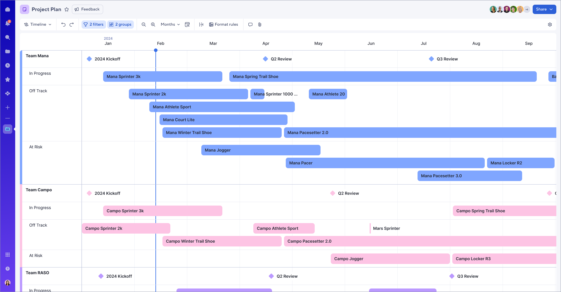 timeline view