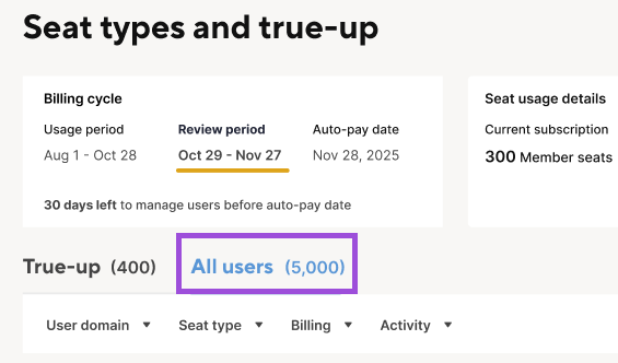 All users tab with filters