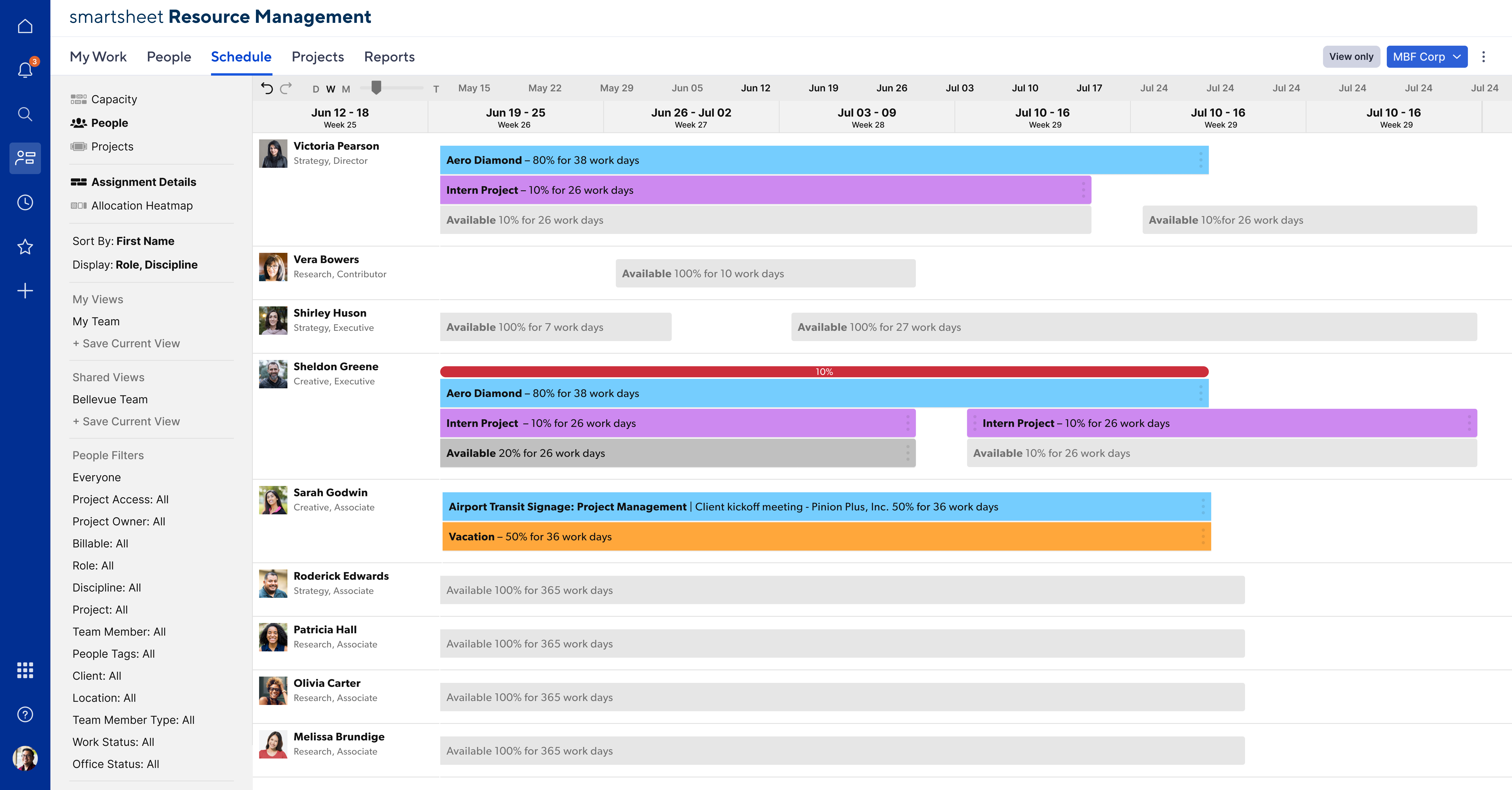 All resource management platform inside Smartsheet