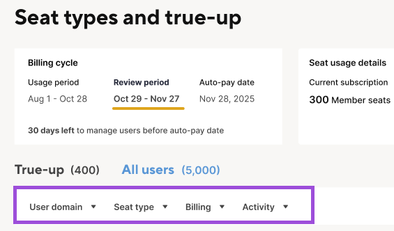Filters to find the users
