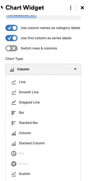 Chart widget chart type options