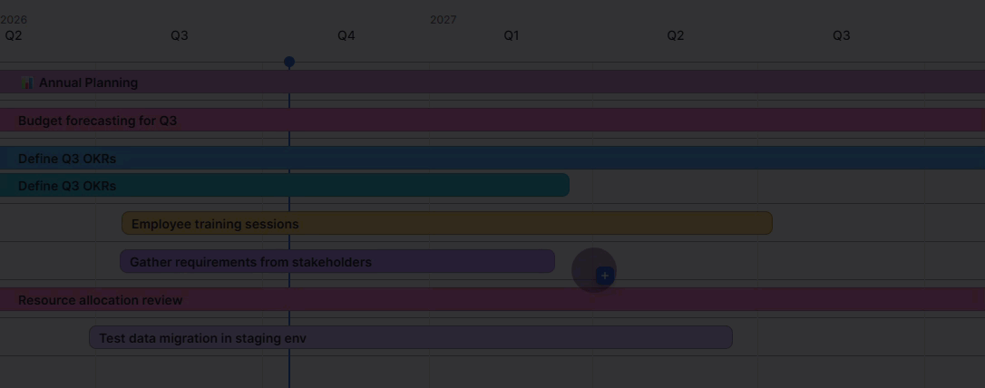 Timeline view behavior when hovering over item