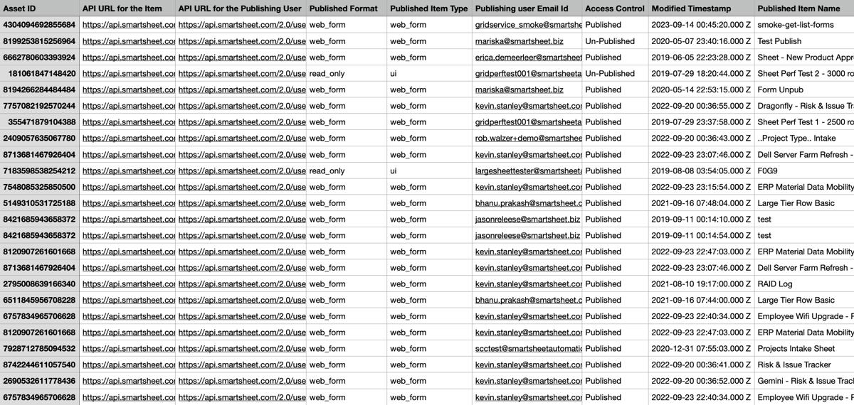 Published items report elements