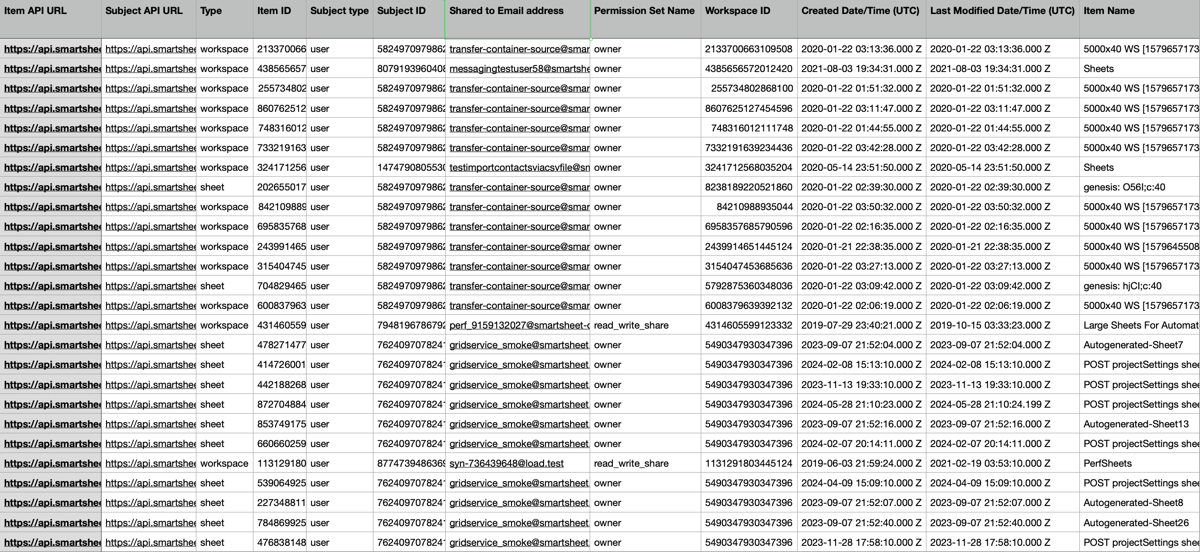 Sheet access report elements