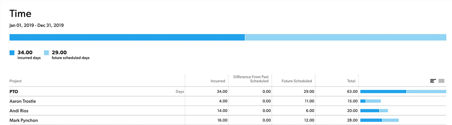 Internal PTO Project Report