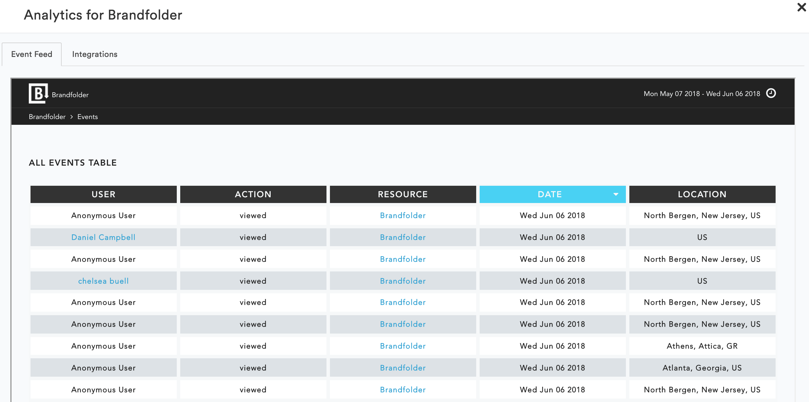 Analytics and events