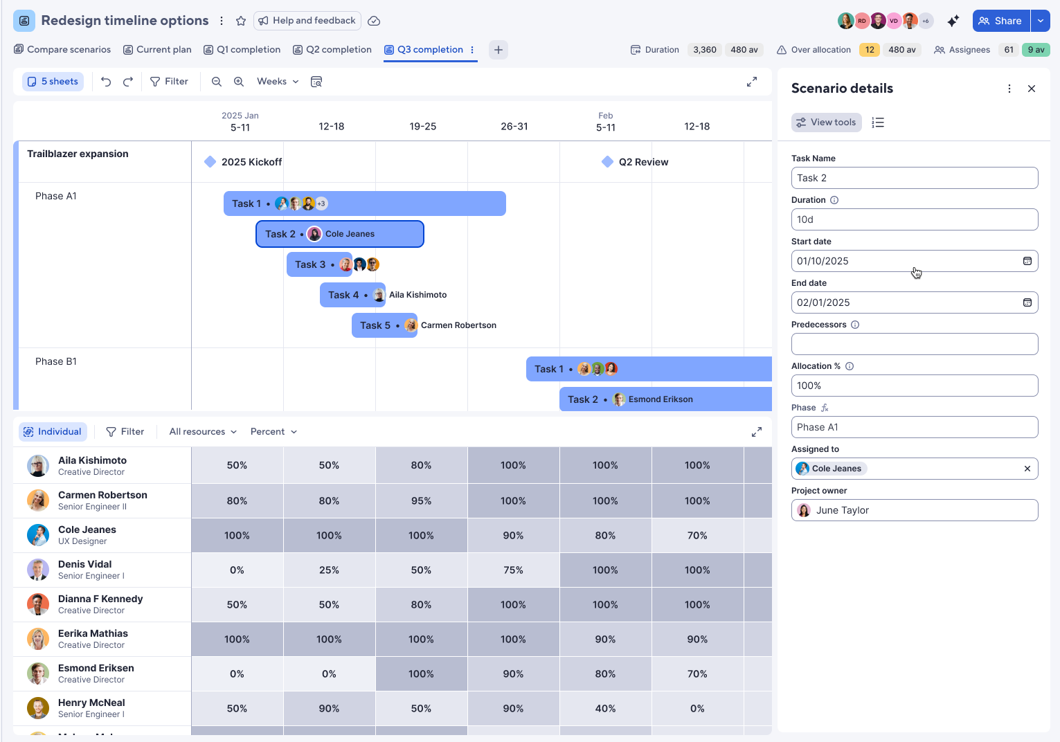 Build scenario in SP overview