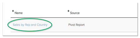 Select the Pivot name