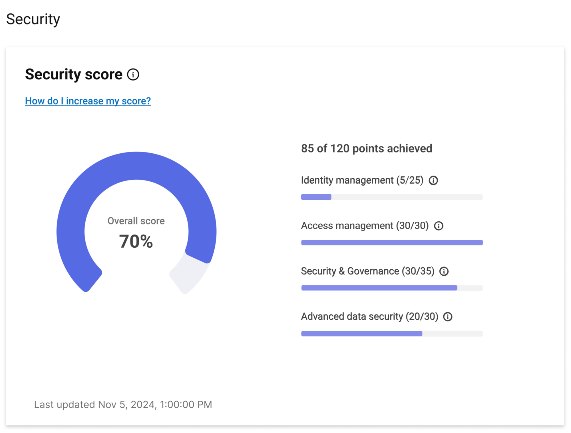 Security Score card in Admin Center homepage