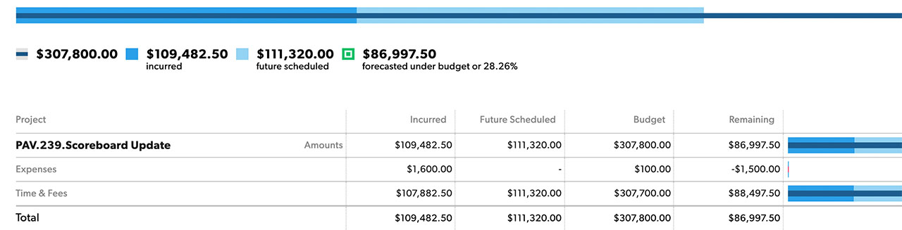 Budget report