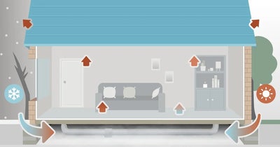 A stack effect circulation diagram showing how air moves through your home from the crawl space up
