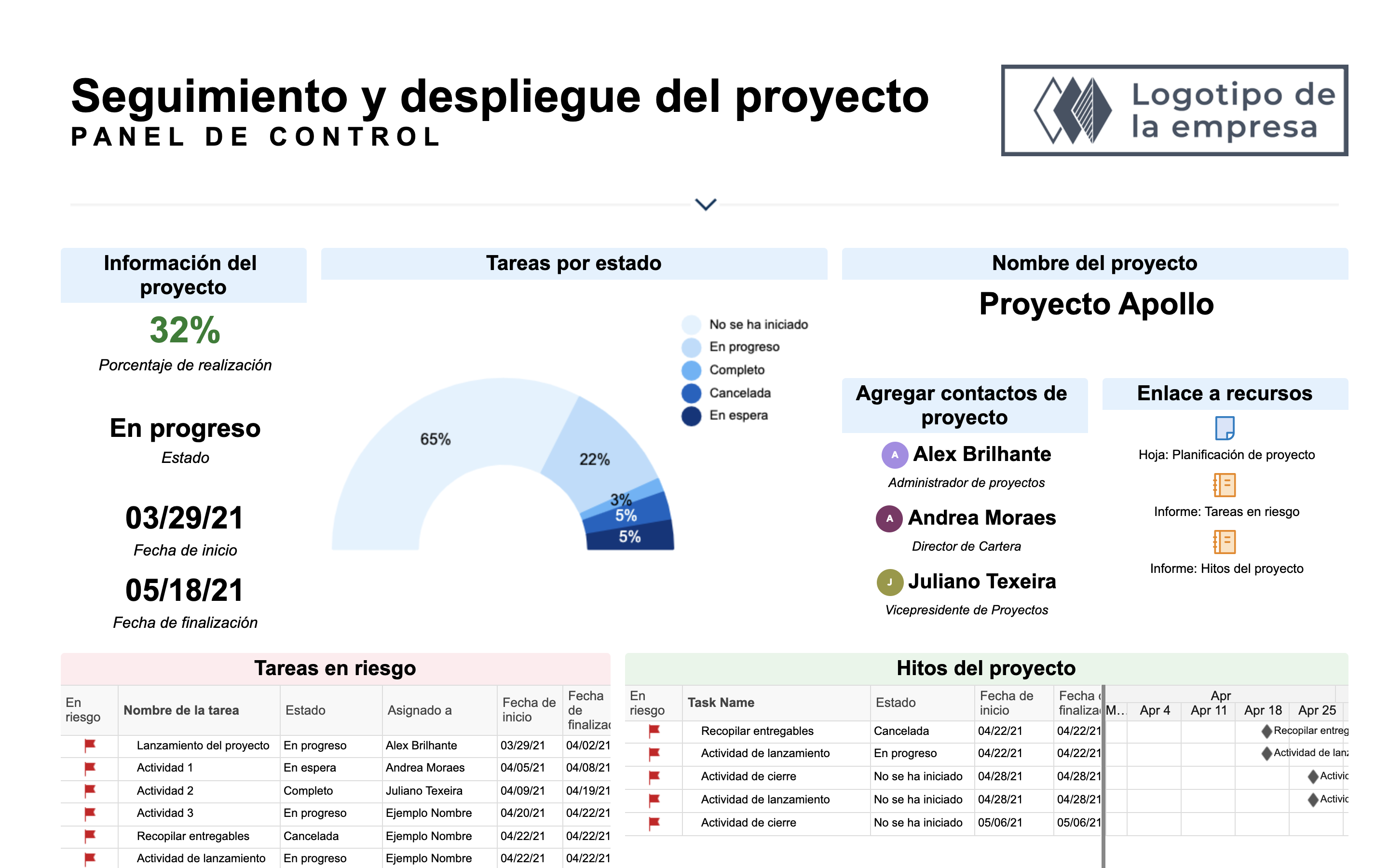 Seguimiento Y Resumen De Proyecto Smartsheet 6275