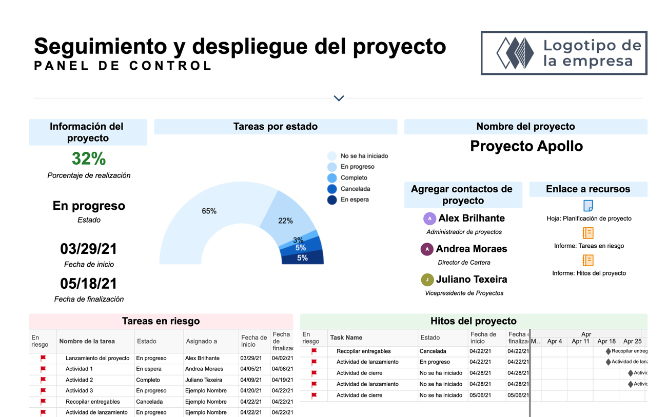 Project Tracking And Rollup Template Set Smartsheet 5100