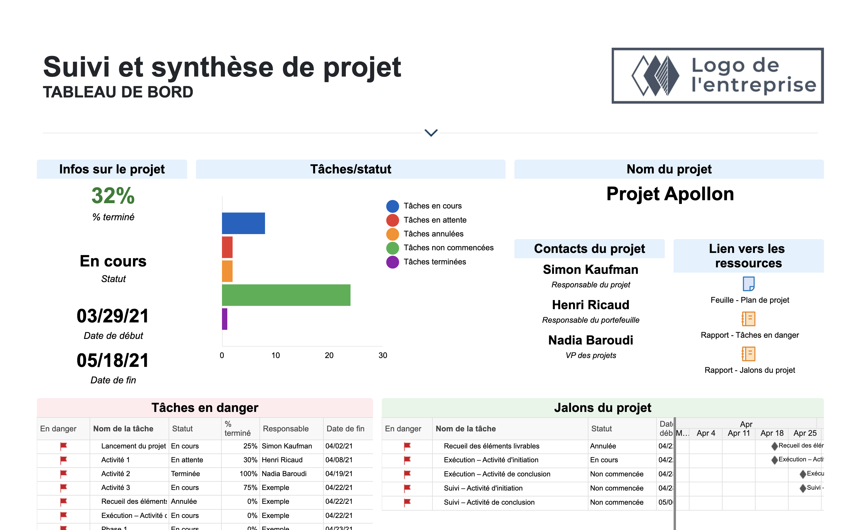Suivi Et Synth se De Projet Smartsheet Suivi Et Synth se De Projet Smartsheet