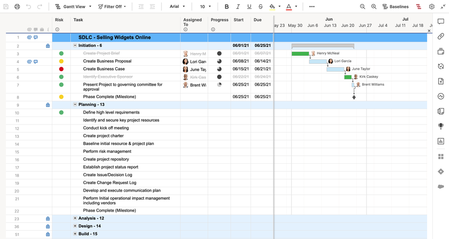 Project Lifecycle 4 Phases Gantt Chart Gantt Chart Templates Images