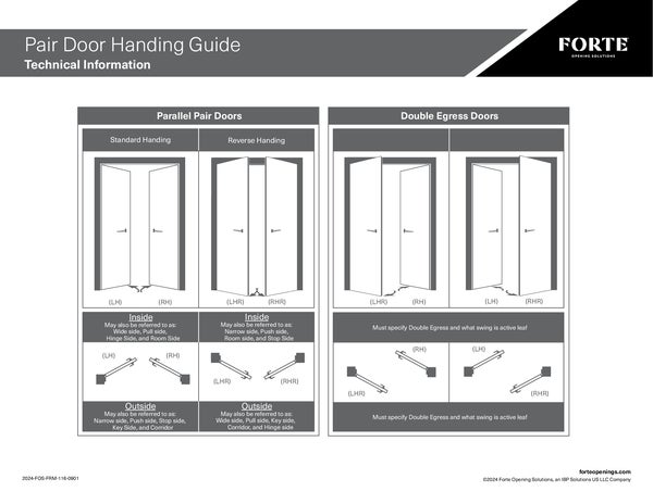 Technical Documents | Forte Opening Solutions