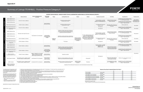 Technical Documents | Forte Opening Solutions