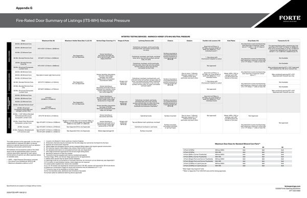 Technical Documents | Forte Opening Solutions