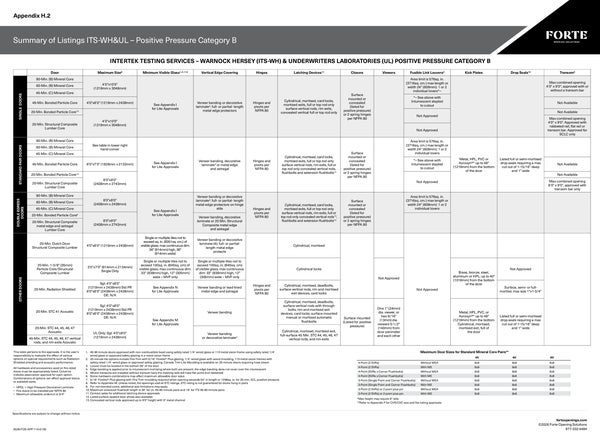 Technical Documents | Forte Opening Solutions