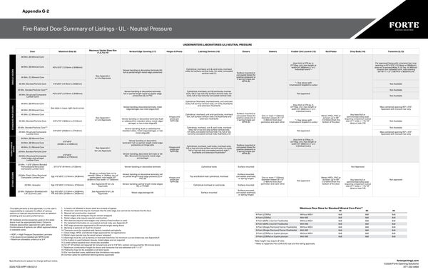 Technical Documents | Forte Opening Solutions