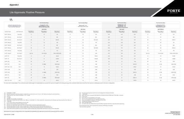 Technical Documents | Forte Opening Solutions