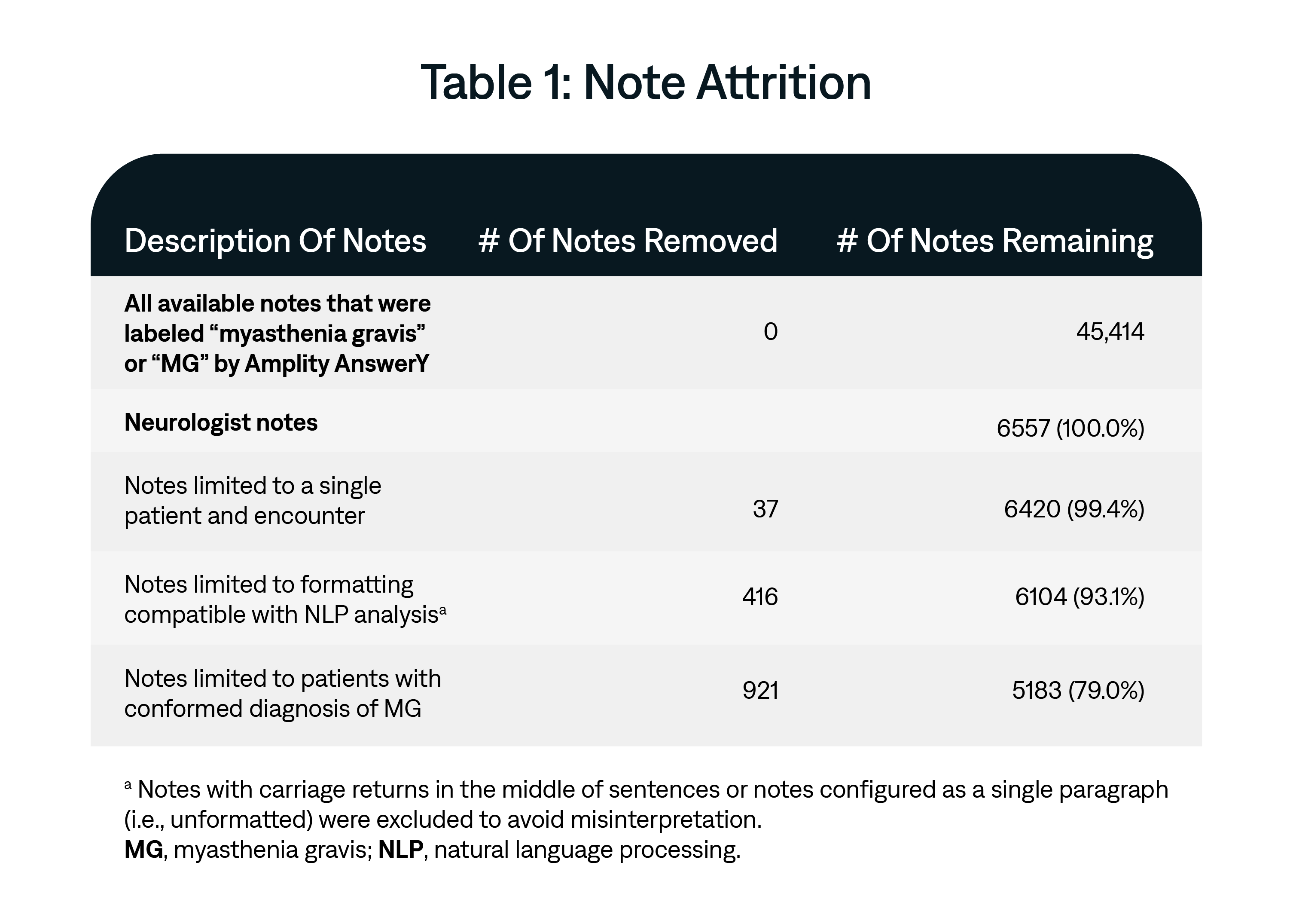 HIPAA-compliant notes from AnswerY database.