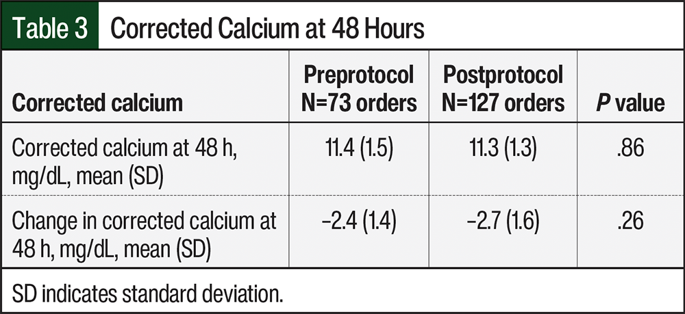 Table 3