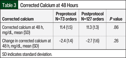 Table 3