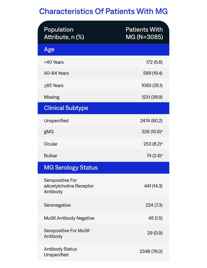 Characteristics of patients with MG.