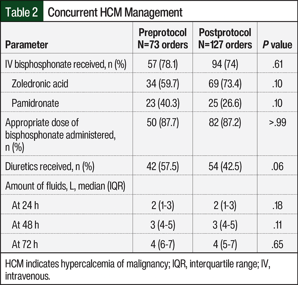 Table 2